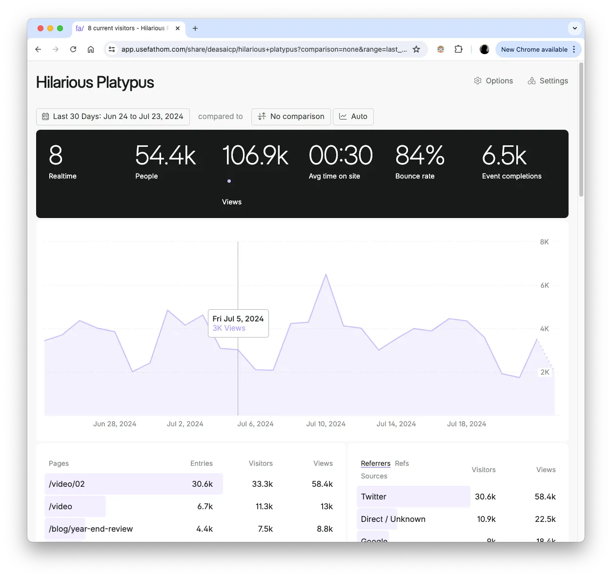 Fathom Analytics Example